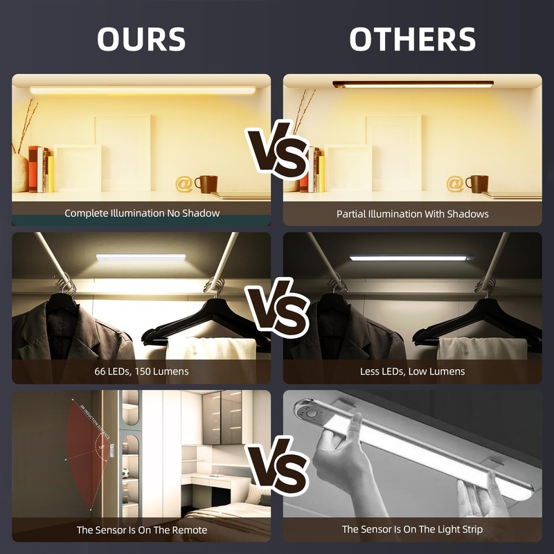 66 LED Under Cabinet Lights Wireless with Full Lighting,Rechargeable Closet