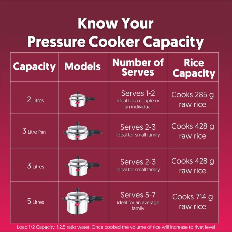 Preethi Induction Base Stainless Steel Outer Lid Pressure Cooker, 2
