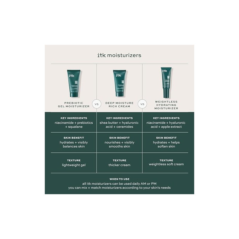 Deep Moisture Rich Cream by ITK for Women - 2