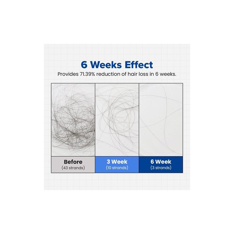 ViveLab [ViveLab]Active Biotin Peptide Solution Scalp Shampoo 550ml