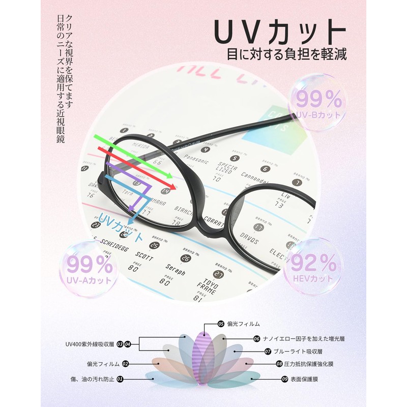 [CEETOL] メガネ 度あり 度付き眼鏡 度入り メンズ レディース TR90 近視メガネ 近眼