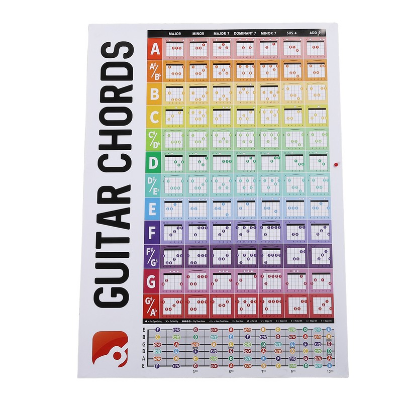 Guitar Chords Poster Chart Copperplate Paper Acoustic Electric Guitar Chord