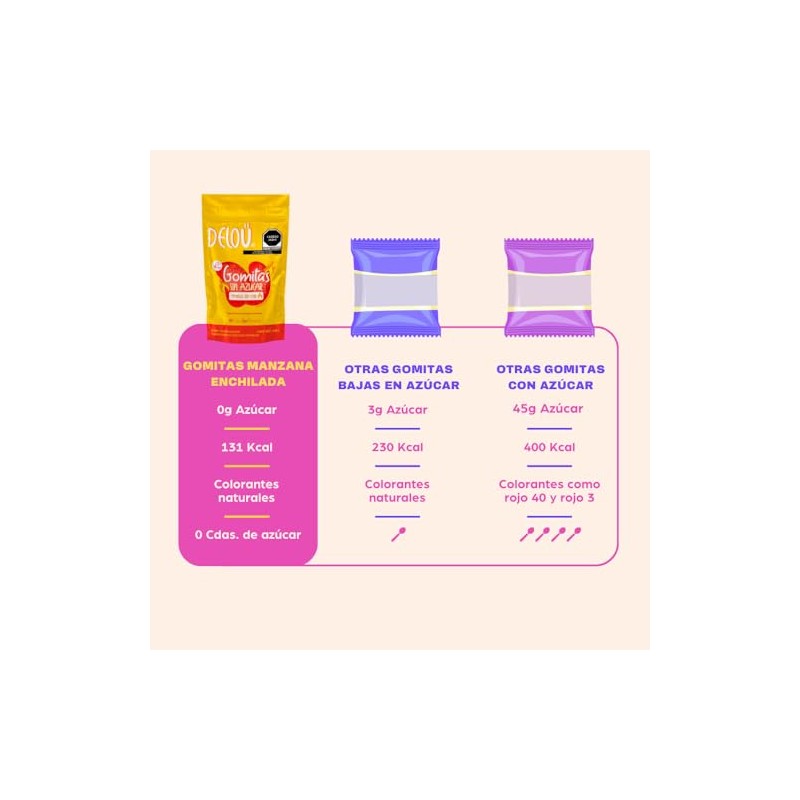 Deloü Gomitas Sin Azúcar - Keto Endulzadas con Monk Fruit