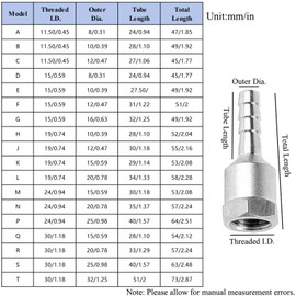 Stainless Steel Barb Hose Fittings, 15mm to 19mm Female Thread Barbed Joint Adapter Pipe Connector Adapter for Fuel Gas Water Oil (2 Pack)