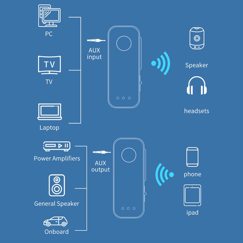Bluetooth Transmitter Receiver Bluetooth 5.3 Car Audio Stereo Headphone Speakers