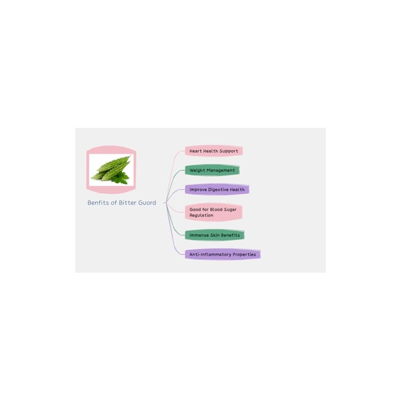 Bitter Guord || Karela || 1KG || FPG4U || £11.99