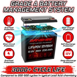 12V 18Ah LiFePO4 Lithium Battery – 3000+ Cycles, Deep Cycle with BMS for Solar Systems, Emergency Power, UPS, and Off-Grid Use