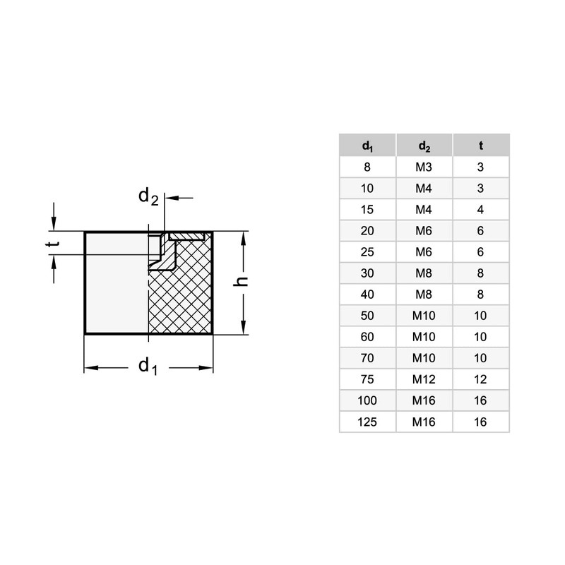 Ganter standard elements, GN 352 bump stop with internal thread,