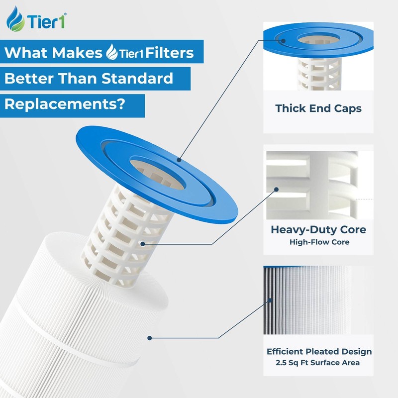 Tier1 Replacement for Waterway Pool Filter Cartridge PBW4PAIR – 2