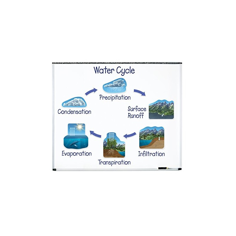 Learning Resources LSP60 47UK Water Circulation Set with Large Magnets