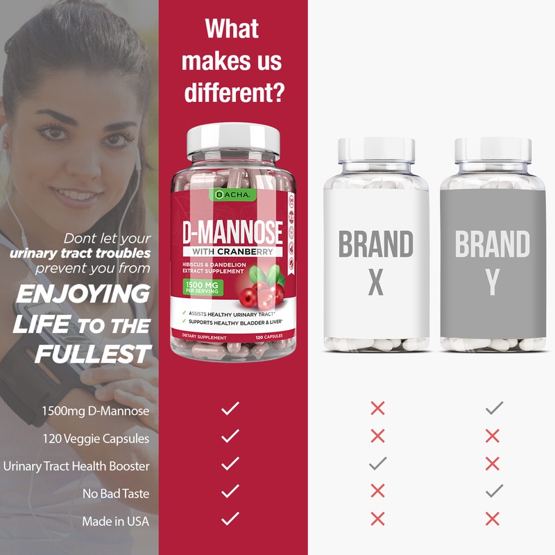 Natural D-Mannose Capsules 4-in-1 Formula - 120 CAPS, 1500 MG