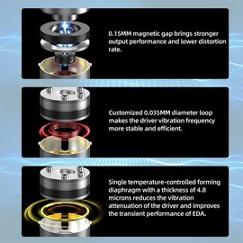 KZ EDA - Auriculares dinámicos para driver, monitor en el oído, auriculares con cable para teléfono, auriculares HiFi Music IEM con cable extraíble sin micrófono
