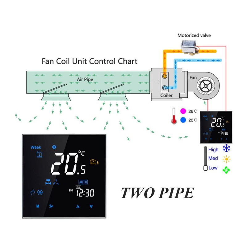 Thermostat WiFi, Four Pipe Intelligent Room Thermostat Digital Programmable Temperature