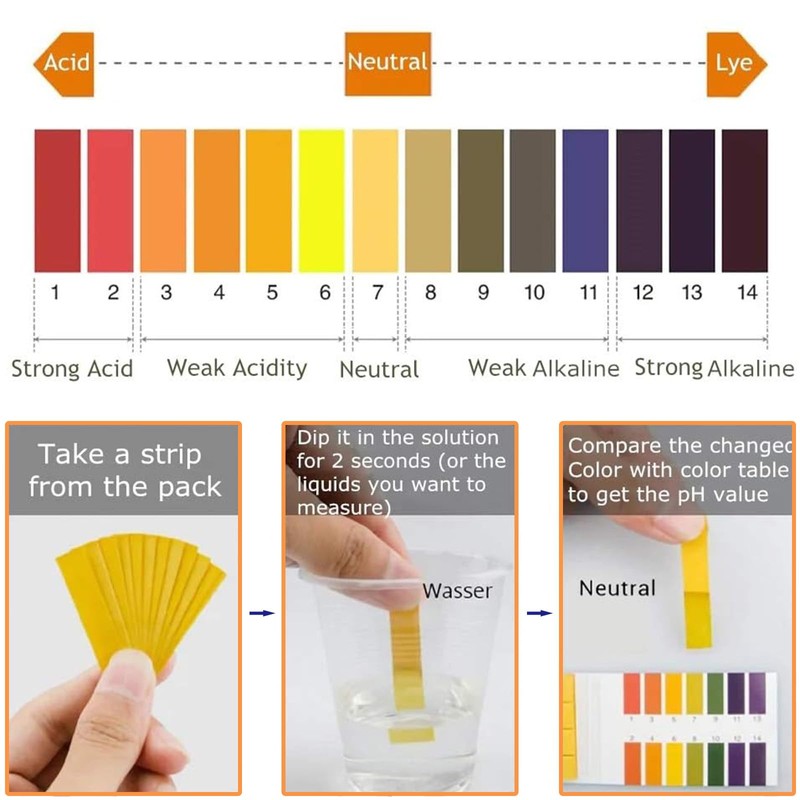 pH Test Strips Upgraded 1-14 Litmus Paper, Universal Indicator for