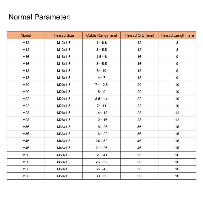 sourcing map 6Pcs M22 Cable Gland Waterproof Plastic Joint Adjustable