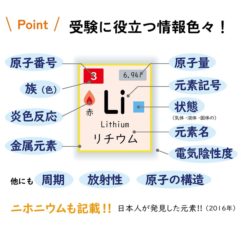Note-Life Periodic Table of Element Symbols, Junior High School Students,