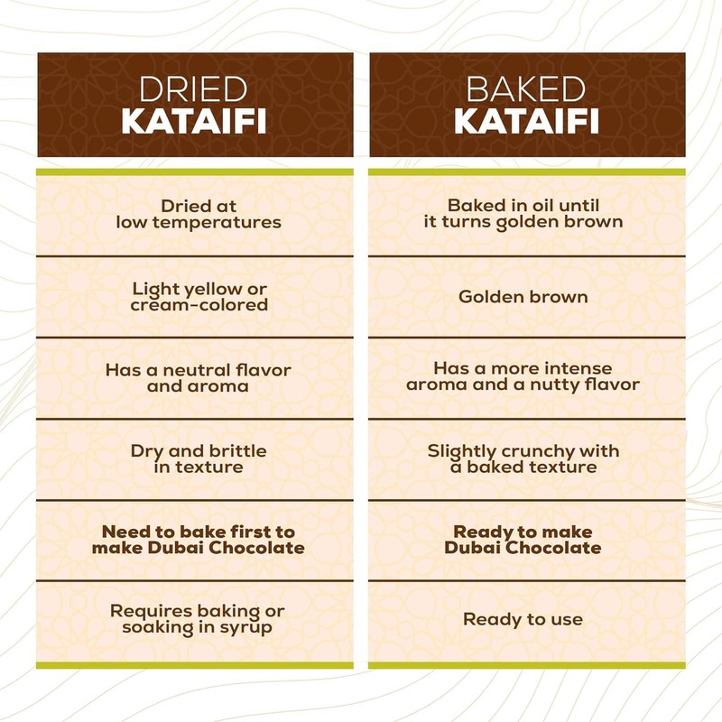 GAZIO DRIED Kataifi, Ingredient for Dubai Chocolate Bar Pistachio, Knafeh,