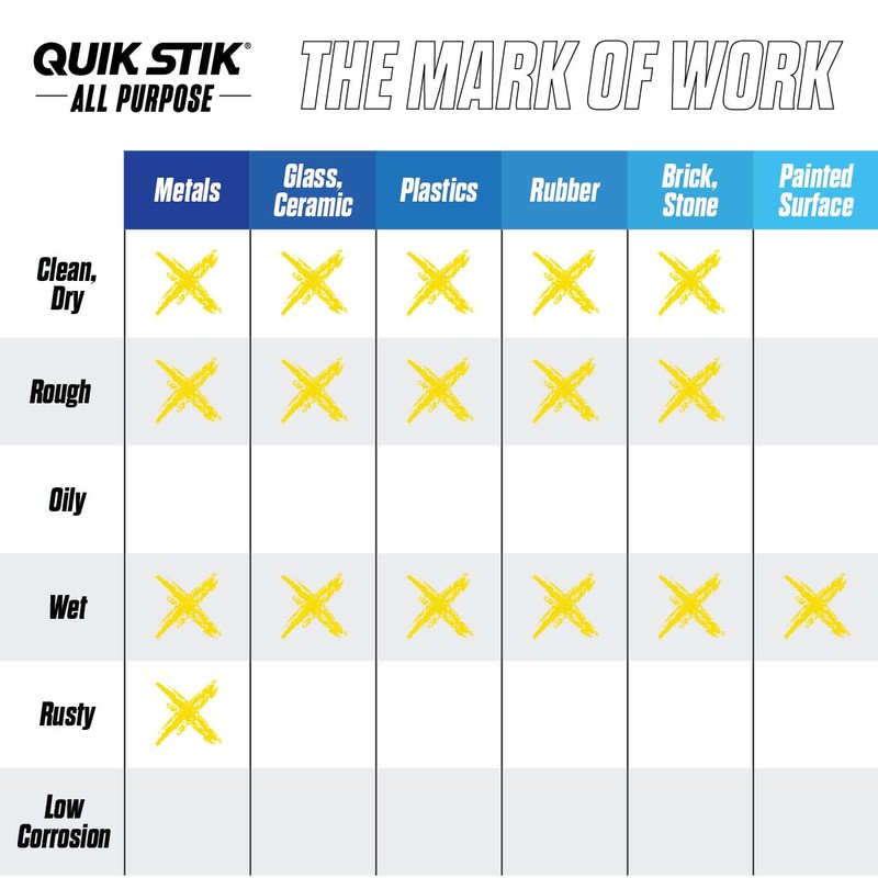 LACO Markal Industrial Marker, "Quick Stick", White, 61051