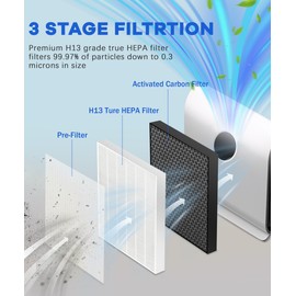 BreshAir KJ217 Filter Replacement Compatible with MOOKA KJ217 Air Purifier, 3-in-1 High-Efficiency HEPA Filter, Activated Carbon & Pre-Filter, 2-Pack
