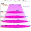 Litever Grow Light Strip Kit 36W with Timer, 4 pcs