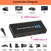 HDMI Multiviewer Switch 4X1, WrixWric HDMI Quad Multi-Viewer Seamless Switcher