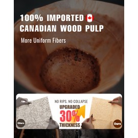 Brew Choice 100ct Pre-folded Unbleached Cone Coffee Filters, Upgraded 30% Thicker Natural Paper for Pure Taste, Compatible with Chemex Pour-Over Coffee Makers