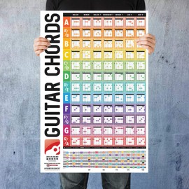 IVIDEOSONGS Guitar Chords Poster (24"x36") • 84 Guitar Chords with Fretboard Diagram • 150+ Free Online Tutorials & Song Lessons