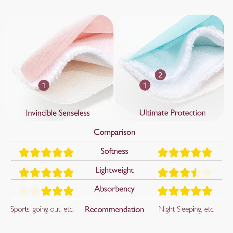 Momcozy Reusable Nursing Pads, Innovative Use of One Way Moisture-Wicking