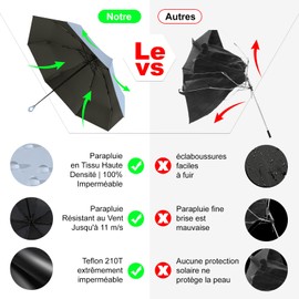 Zadoreck Upgrad Umbrella - Small, But Strong Pocket Umbrellas, Portable Foldable Waterproof and Compact Umbrella, Mini UV Umbrella for Travel and Daily Use, blue