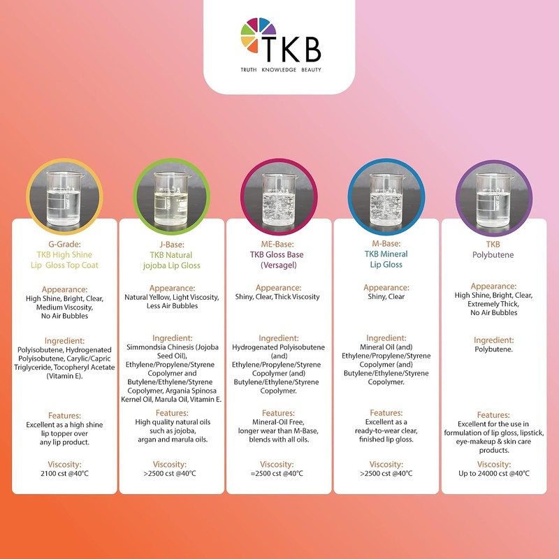 TKB Trading, LLC- TKB Polybutene Ingrediente cosmético aditivo transparente para