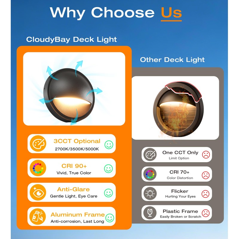 CLOUDY BAY [6 Pack] 3CCT Low Voltage LED Deck Lights