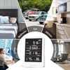 Indoor Air Quality Monitor Professional CO2 Monitor | Temperature |