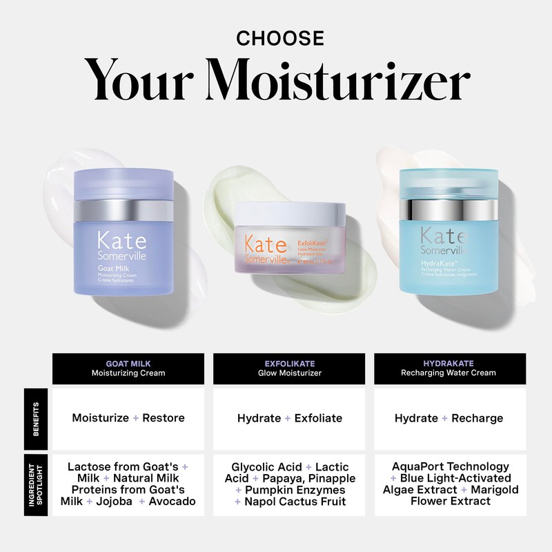 Kate Somerville Goat Milk Moisturizing Cream - Deeply Hydrating Daily
