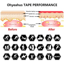 Kinesiology Tape(3 Rolls pack), Elastic Therapeutic Sports Tape Pro for Shoulder Knee Elbow Ankle, Waterproof, Breathable, Latex free, 2 inch x 19.7 feet Per Roll