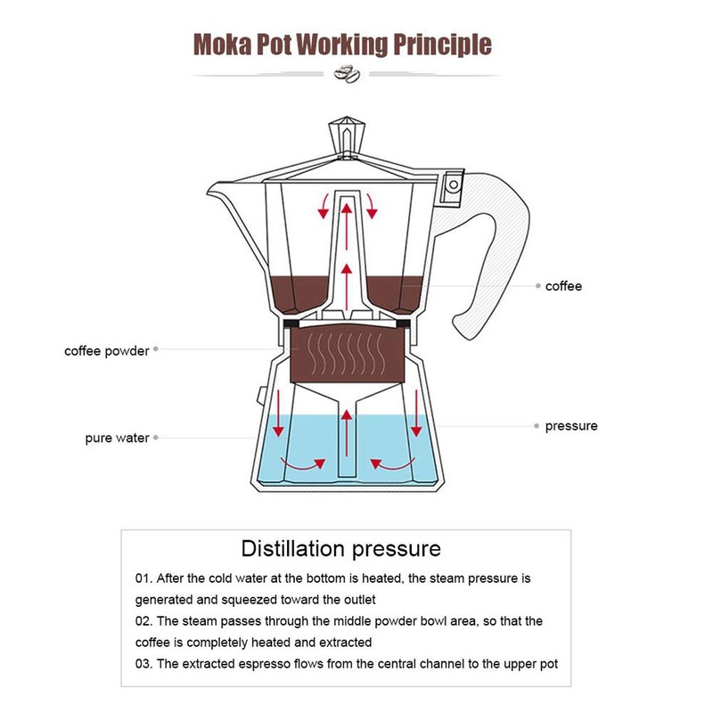 150ML 3 Cups Aluminum Coffee Pot Percolator Italian Cafetiere Household