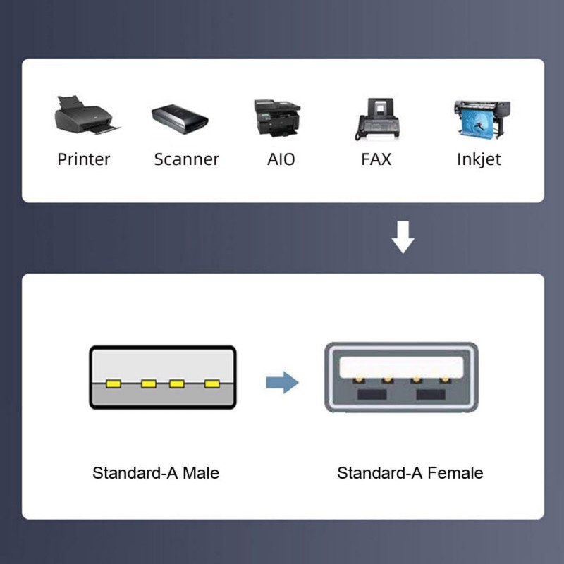 chenyang - Paquete de 6 adaptadores USB 2.0, USB 2.0
