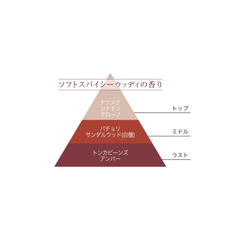エステバン テッケトンカ デコラティブキャンドル