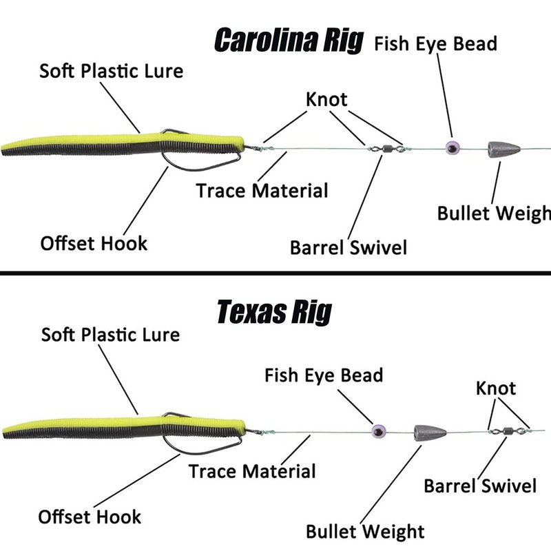 Njord Kalastus Carolina Rig Set & Texas Rig Box 50