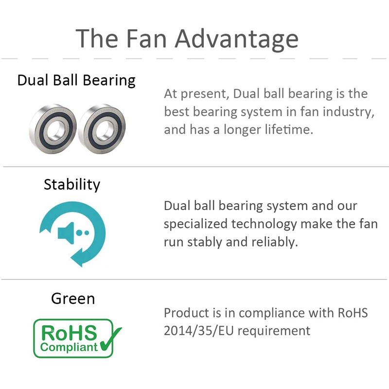 Anvision YDM4010B24 24V 40mm Dual Bearing Cooling Fan