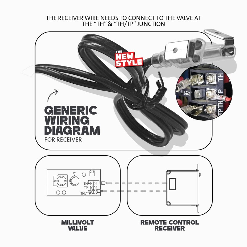 Wall Switch Remote Control Kit,On/Off Wall Mounted Control Set for