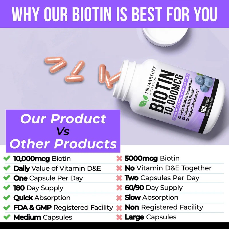 Suplemento Dr. Martins Nutrition Biotina De Biotin 10,000 Mcg De