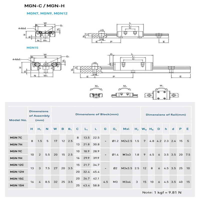 CHUANGNENG MGN9H 200mm Linear Rail Guide Mini Linear Sliding Guideway