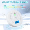 2 Pack Carbon Monoxide Detectors,CO Detectors Battery Powered,Carbon Monoxide CO
