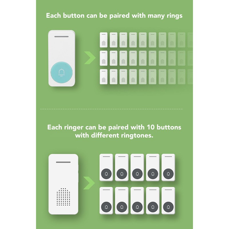 Wireless Doorbell 5 Level Volume 200 Meter Long Range Home