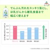 Frosch Baby Baby Bottle Dishwasher 16.9 fl oz (500 ml)