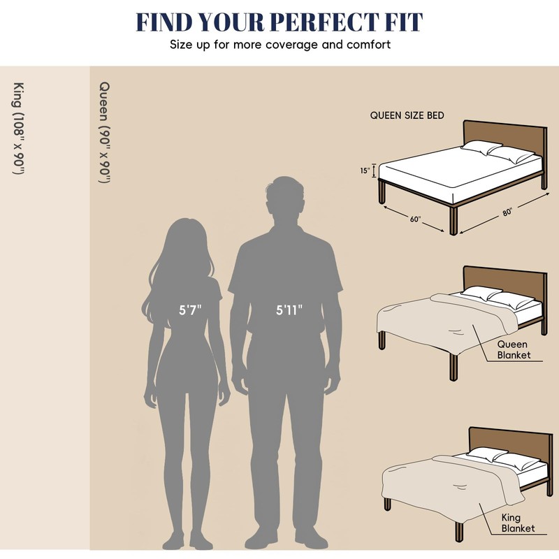 Double Cooling Blanket for Hot Sleepers Queen Size, Arc-Chill Q-Max>0.5