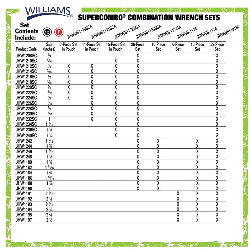 Williams WS-1170SCA 7-Piece Super Combo Wrench Set
