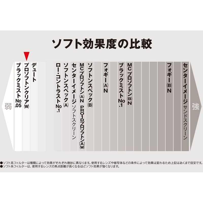 Kenko 001899 PRO1D Lens Filter Clear (W) 58mm for Soft