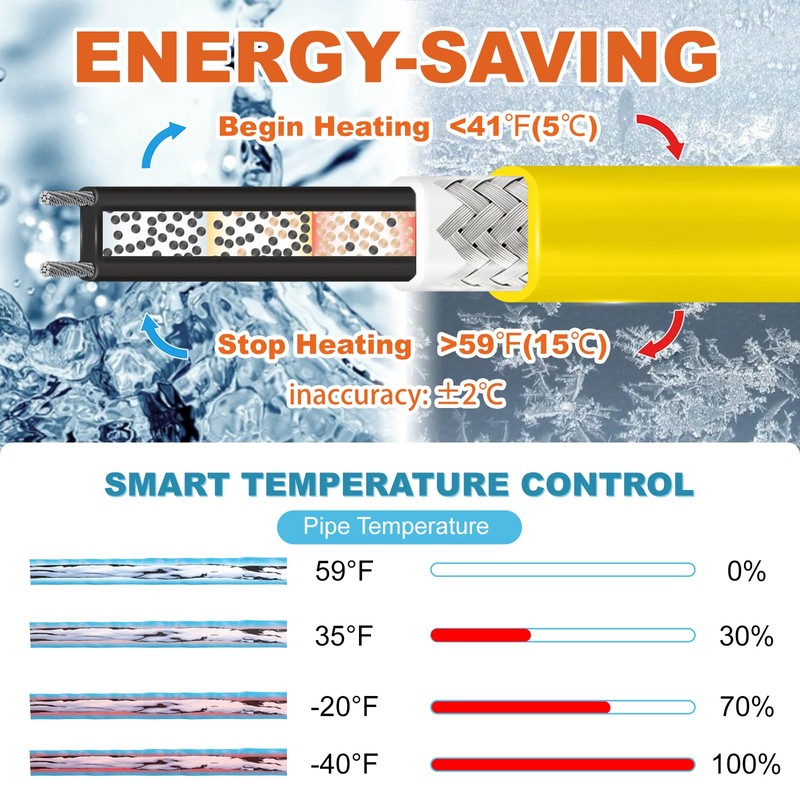 Cupohus Heat Tape for Water Pipes 15FT, Self-Regulating Digital Display