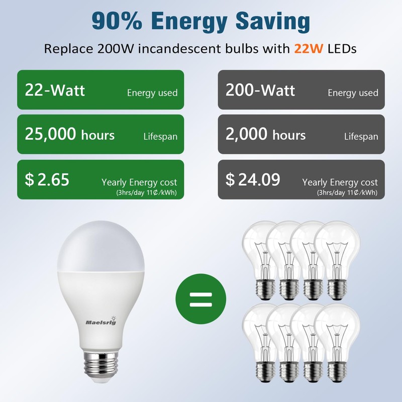 Maelsrlg 200 Watt LED Bulb Equivalent, A21 22W 3000 Lumen
